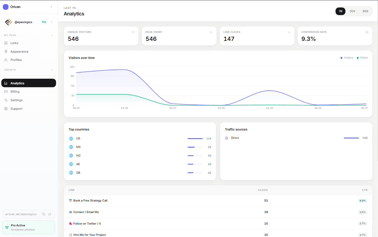 Analytics Dashboard